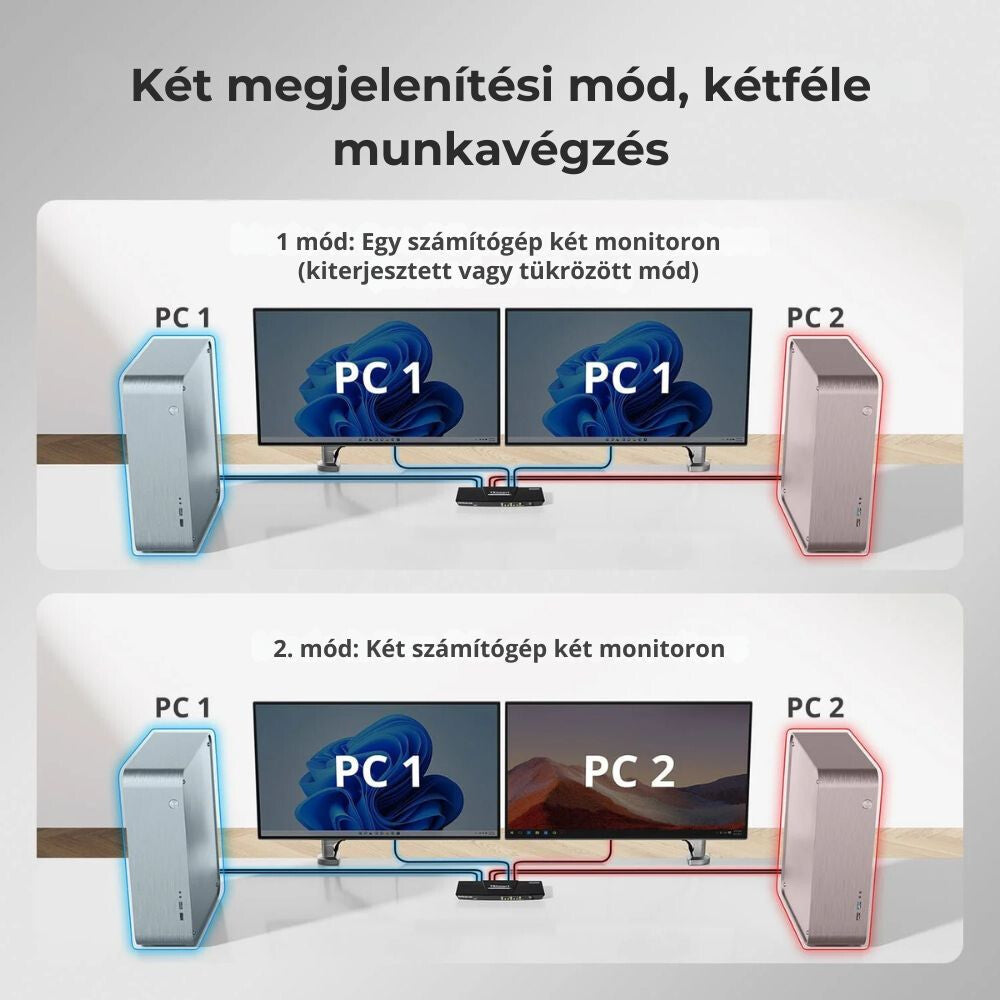 TESmart Duální Monitor KVM Přepínač – 2x2 (2 PC / 2 Monitory) HDMI + DisplayPort, 4K@60Hz, EDID, USB 3.0