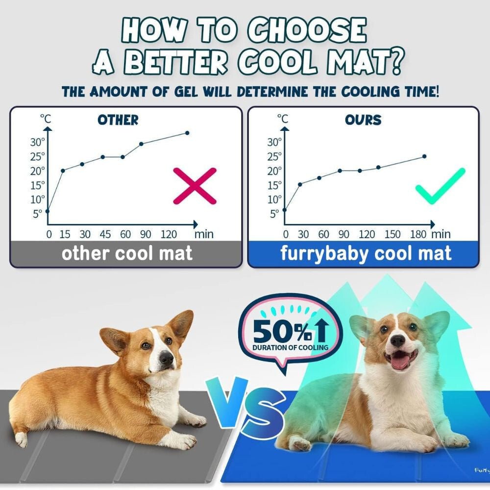 Furrybaby Hűsítő Matrac S - 40×50 cm, Kutyának/Macskának Nyári Meleg Ellen - BShopy