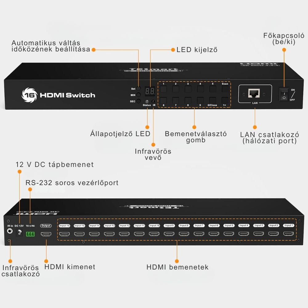 TESmart 16 Portos HDMI Switch (16×1) – 4K@60Hz, EDID Emulátor, RS232 és LAN Vezérlés, HDCP 2.2, Rackbe Szerelhető, IR Távirányítóval - BShopyX0012LH4JJ_1