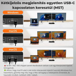 TESmart Dual Monitor KVM Dokkolóállomás – 2×2 USB - C, 4K@60Hz, EDID, MST, 2 Laptophoz - BShopy