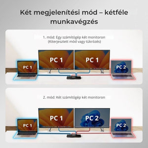 TESmart Dual Monitor KVM Dokkolóállomás – 2×2 USB - C, 4K@60Hz, EDID, MST, 2 Laptophoz - BShopy