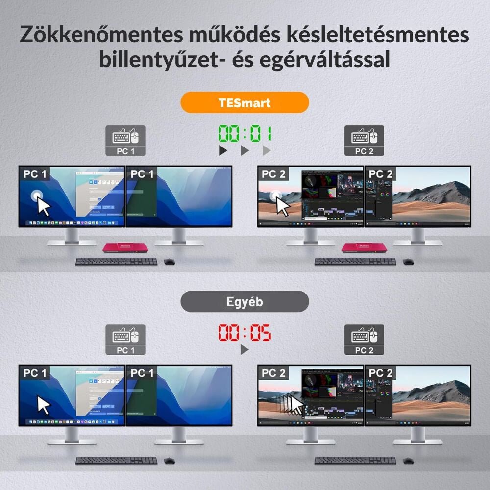 TESmart Dual Monitor KVM Switch – 4x2 (2 PC / 2 Monitor) UHD 4K@60Hz, EDID - BShopy