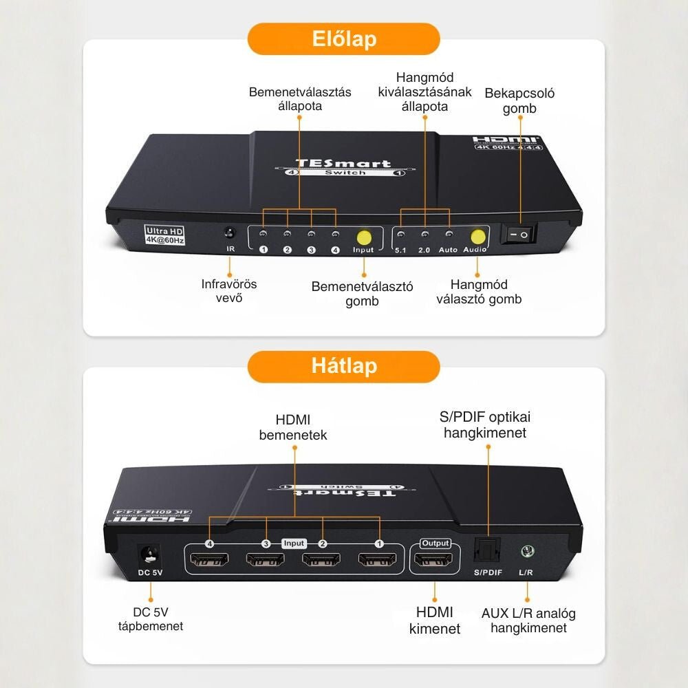 TESmart UHD HDMI Switch – 4x1 (4 Bemenet 1 Kimenet), 4K@60Hz, HDR10, Dolby Vision, S/PDIF, CEC, Audió Kimenettel (Fekete) - BShopy1 TV 4 eszköz4K@60Hz HDMICEC támogatásTESmart UHD HDMI Switch – 4x1 (4 Bemenet 1 Kimenet), 4K@60Hz, HDR10, Dolby Vision, S/PDIF, CEC, Audió Kimenettel (Fekete)