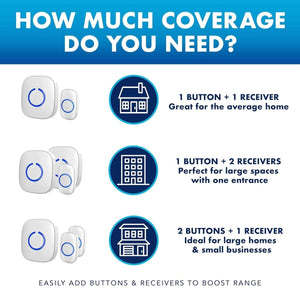 Vezeték Nélküli Ajtócsengő Szett 2 Vevővel és 1 Gombbal – 300 m Hatótáv, 50+ Dallam, LED Jelzés, Időjárásálló, Elemes Csengő - BShopy