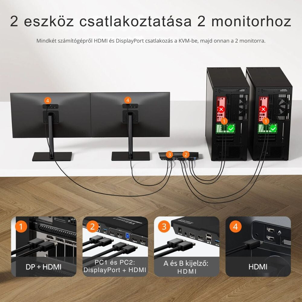 TESmart Duální Monitor KVM Přepínač – 2x2 (2 PC / 2 Monitory) HDMI + DisplayPort, 4K@60Hz, EDID, USB 3.0