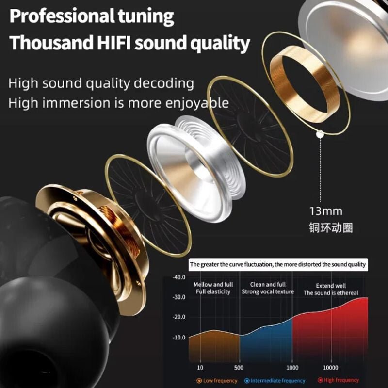 A9 Pro Bluetooth Fülhallgató LED Kijelzővel és Beépített Mikrofonnal – Zajszűrés, Hosszú Üzemidő - BShopy
