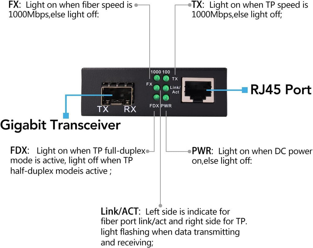 Bshopy SFP Media Converter - Gigabit Ethernet - SFP Optikai Átalakító - BShopy