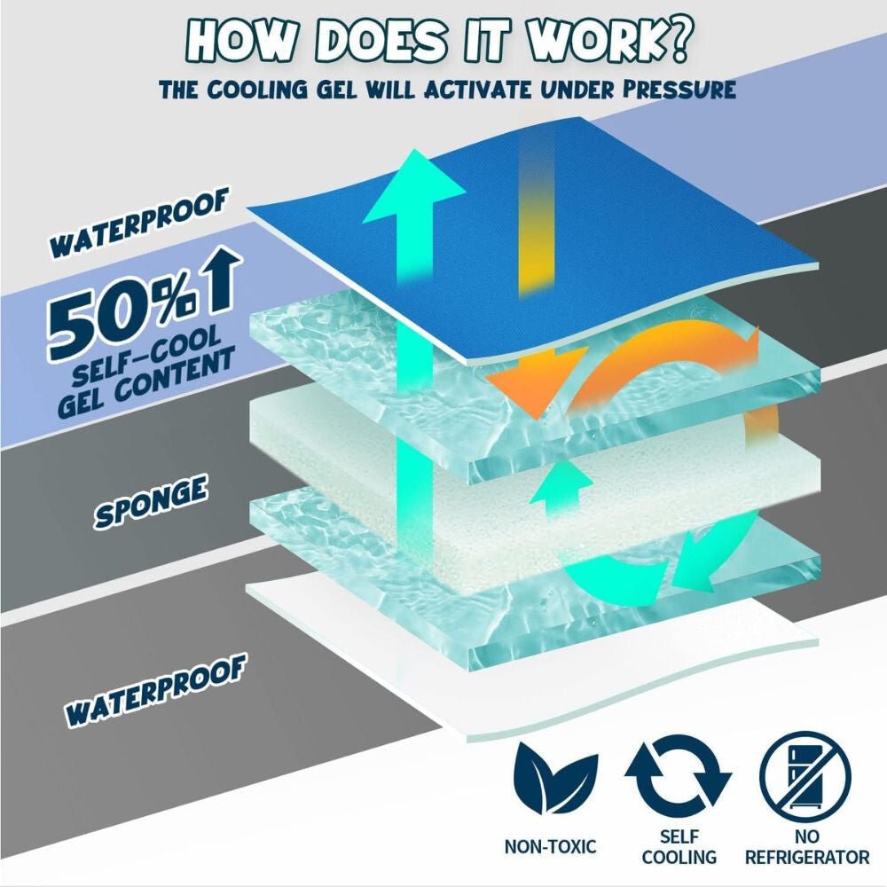 Furrybaby Hűsítő Matrac S - 40×50 cm, Kutyának/Macskának Nyári Meleg Ellen - BShopy