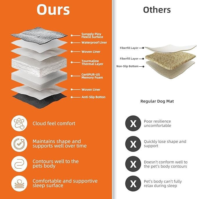 MoraPets Vízálló Kutyapárna, Kutyaágy Matrac 76,5 x 48,5cm (Szürke) - BShopy