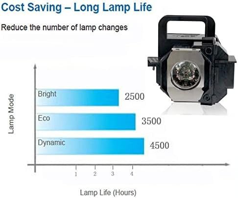 PanPacSight ELP LP49 V13H010L49 Projektorizzó lámpa - BShopy