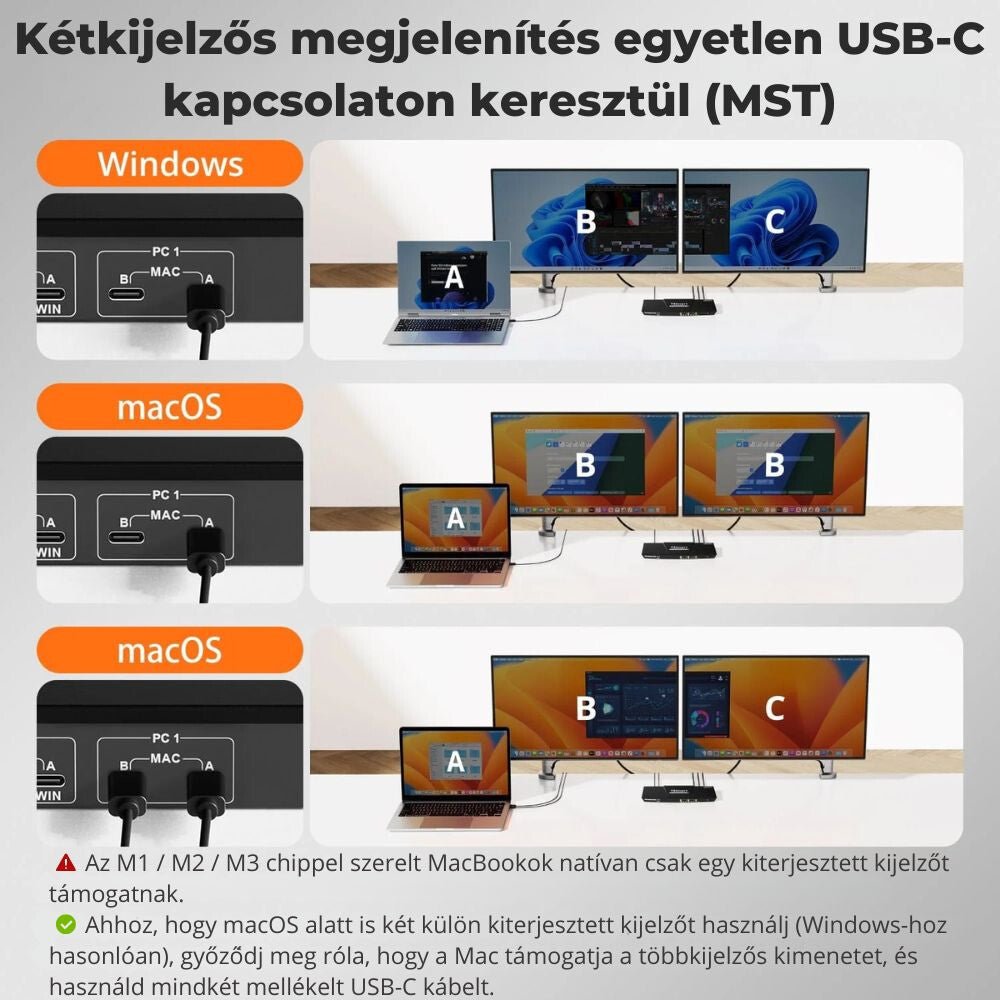 TESmart Dual Monitor KVM Dokkolóállomás – 2×2 USB - C, 4K@60Hz, EDID, MST, 2 Laptophoz - BShopy