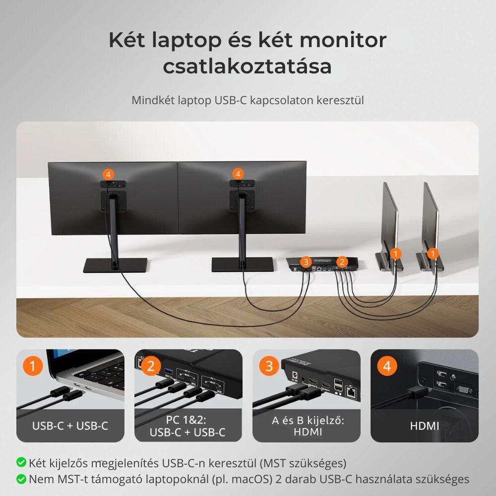TESmart Dual Monitor KVM Dokkolóállomás – 2×2 USB - C, 4K@60Hz, EDID, MST, 2 Laptophoz - BShopy