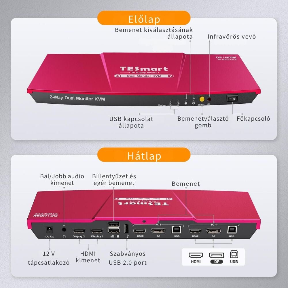 TESmart Dual Monitor KVM Switch – 4x2 (2 PC / 2 Monitor) UHD 4K@60Hz, EDID - BShopy