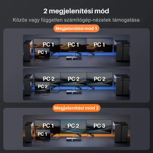 Tesmart MST KVM Dokkolóállomás 3 Monitorhoz 4K 60Hz – 1 Laptop + 3 PC - BShopy