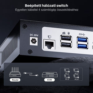 Tesmart MST KVM Dokkolóállomás 3 Monitorhoz 4K 60Hz – 1 Laptop + 3 PC - BShopy