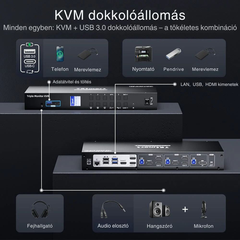 Tesmart MST KVM Dokkolóállomás 3 Monitorhoz 4K 60Hz – 1 Laptop + 3 PC - BShopy