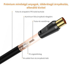 Tesmart RG59 Koaxiális TV/SAT Kábel – 75 Ohm, 90° Hajlított Csatlakozóval és Toldóval - BShopy