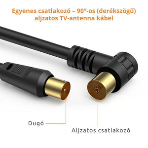 Tesmart RG59 Koaxiális TV/SAT Kábel – 75 Ohm, 90° Hajlított Csatlakozóval és Toldóval - BShopy