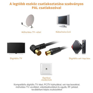 Tesmart RG59 Koaxiális TV/SAT Kábel – 75 Ohm Aranyozott Csatlakozóval - BShopy