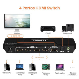 TESmart UHD HDMI Switch – 4x1 (4 Bemenet 1 Kimenet), 4K@60Hz, HDR10, Dolby Vision, S/PDIF, CEC, Audió Kimenettel (Fekete) - BShopy