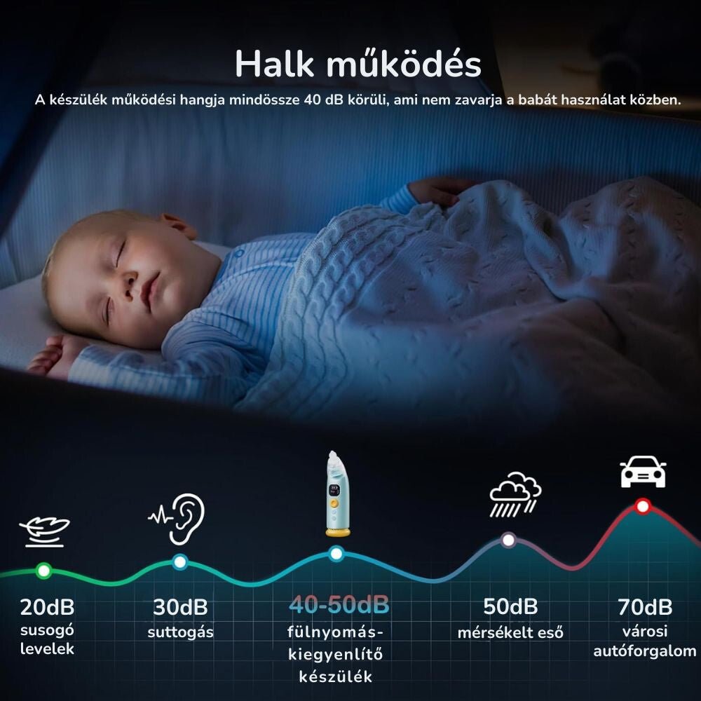 Újratölthető Elektromos Orrszívó – 3 Szívófej, Zene és LED Fény, Vízálló - BShopy